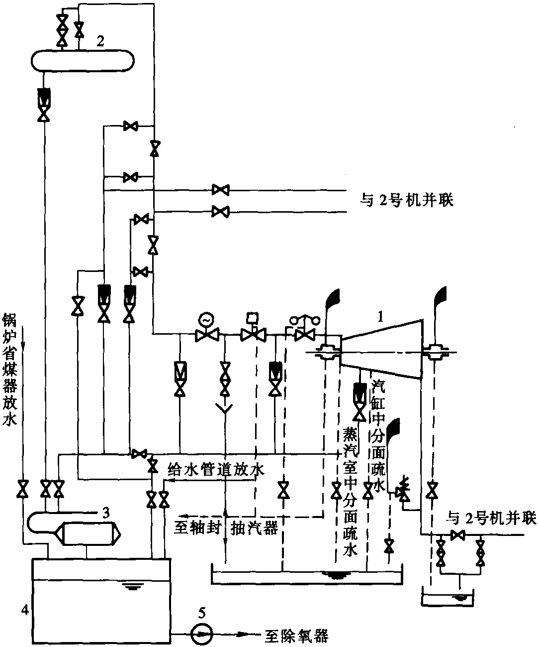 6-6 疏放水系統(tǒng)